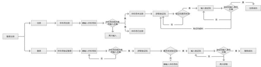 产品经理，产品经理网站